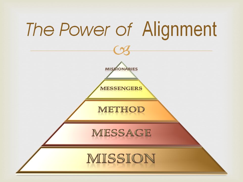 The Power of Plumbline Alignment The 5 M's of Effective Marketing
